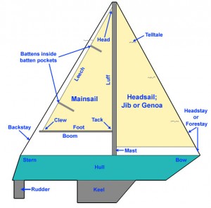 sailboat-profile-large